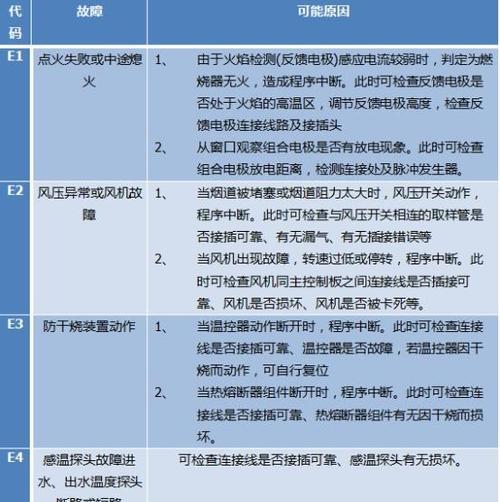 现代燃气热水器e0故障原因及解决方法？