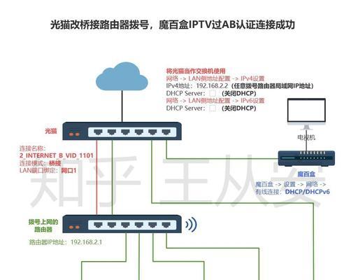 专业路由器拨号怎么拨？拨号设置步骤是什么？