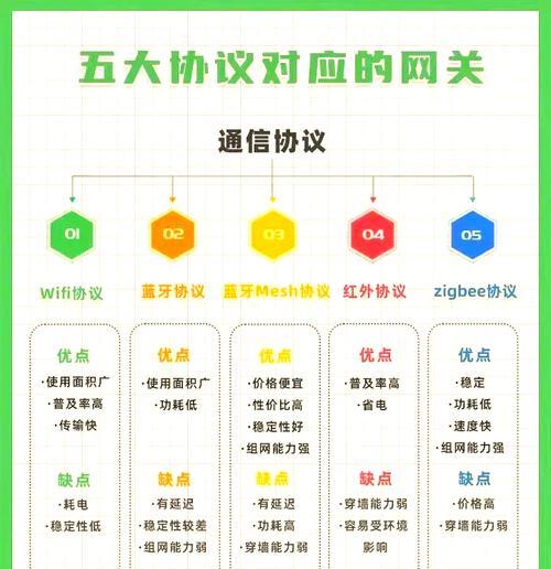 网关如何区分设备与路由器？识别方法是什么？