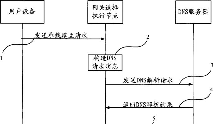 车载无线终端网关设置方法是什么？