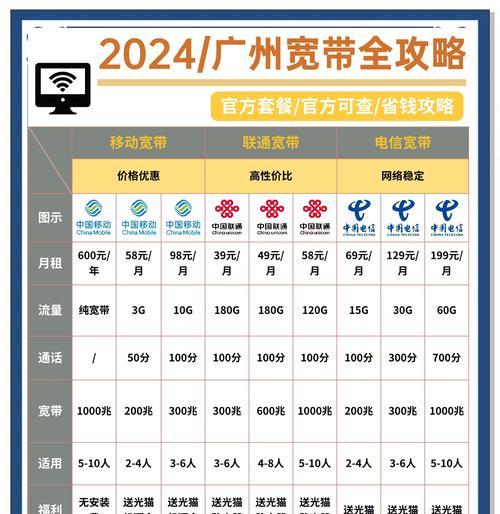 百兆套餐为何配备千兆路由器？路由器性能过剩吗？