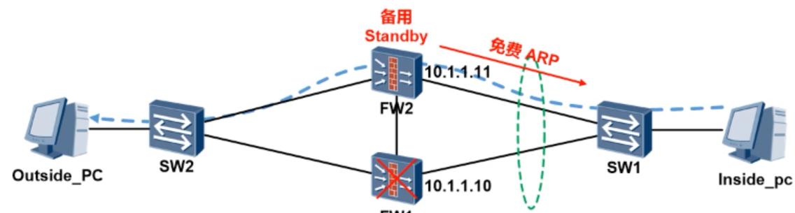 联想防火墙功能特点是什么？如何配置联想防火墙？