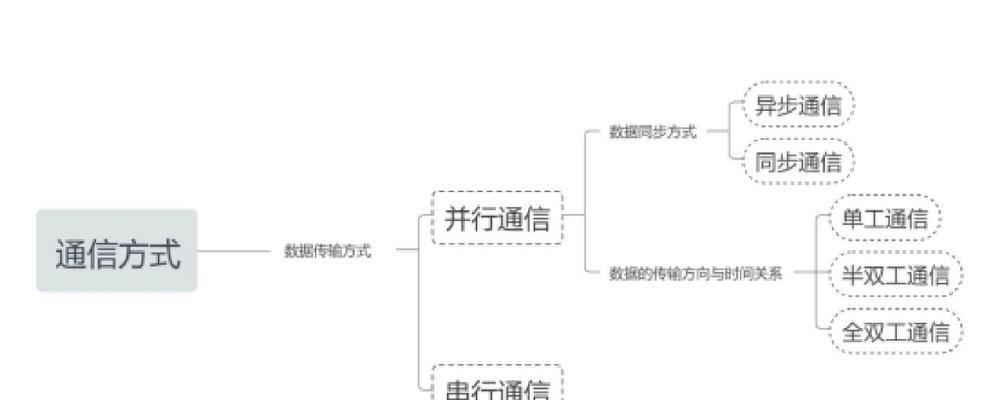 指定设备网关密码如何设置？设置步骤是什么？