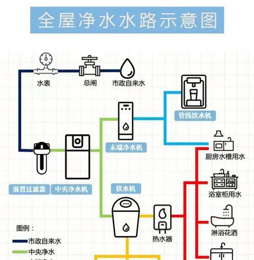 哪些厨房环境不适合安装热水器？安装热水器需要注意什么？