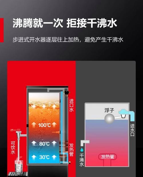 商用热水器不加热是什么问题？德玛热水器故障排除方法有哪些？