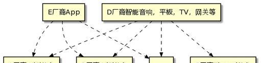 网关控制音响使用方法是什么？常见问题有哪些？