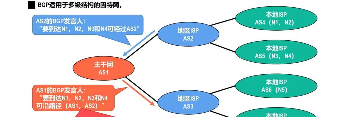路由器限制网速步骤？如何通过路由器控制网络带宽？