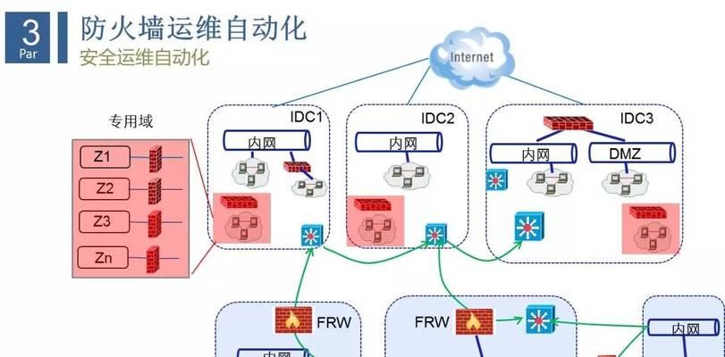 企业防火墙中哪款最简单易用？
