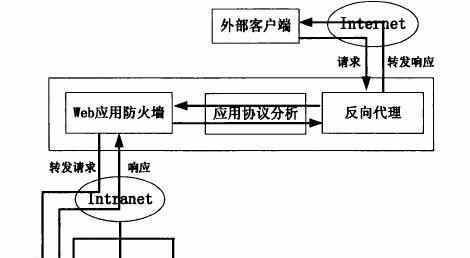 求生之路2中防火墙如何设置？如何防止黑枪攻击？