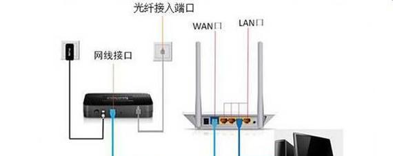 如何识别送路由器骗局机顶盒？
