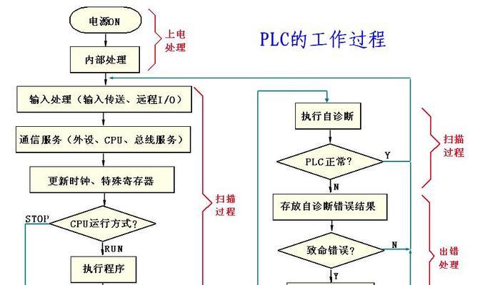 以太网干扰plc原因是什么？如何解决？