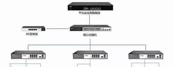 外版路由器与国内版有何不同？