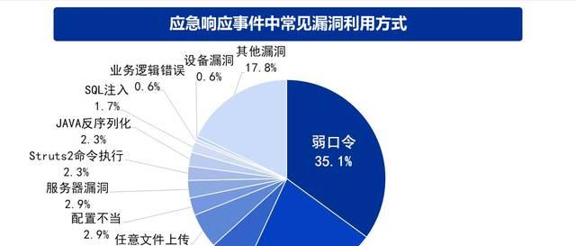 云服务器怎样防范黑客入侵？有哪些安全措施？