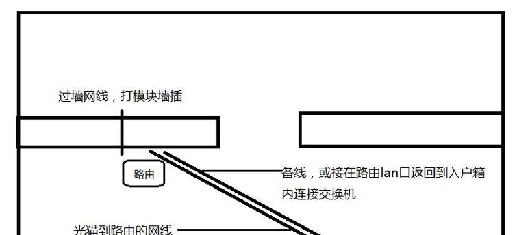 新房怎么接机顶盒的线？安装步骤和注意事项是什么？