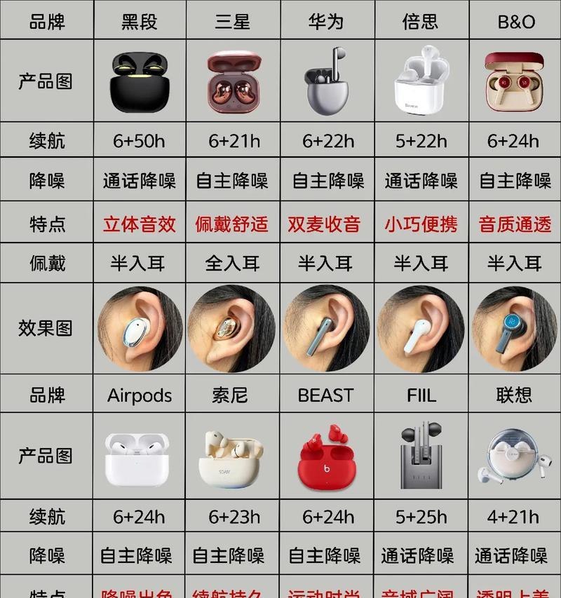 听音乐时如何关闭蓝牙耳机？关闭操作中常见问题有哪些？