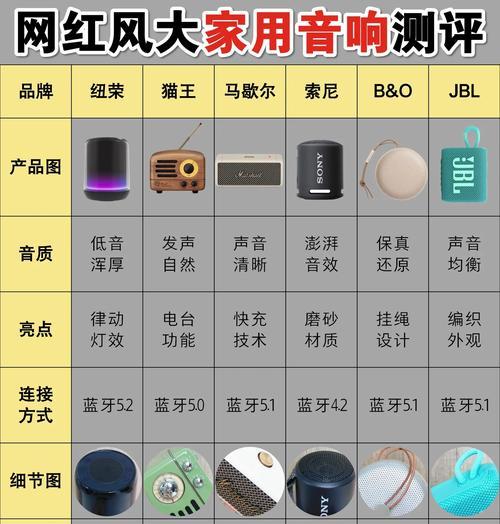 音响与电源的关系是什么？为什么说玩音响就是玩电源？