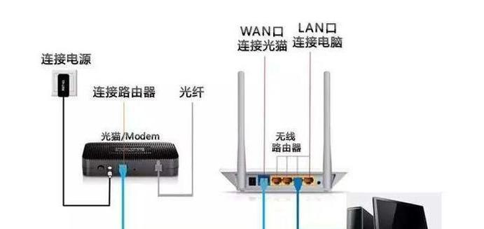 网租设备和路由器哪个更适合家庭使用？
