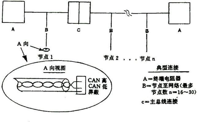 智能网关更换步骤是什么？