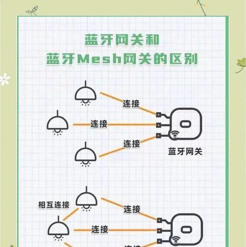 智能锁如何连接网关和路由器？连接过程中需要注意哪些问题？