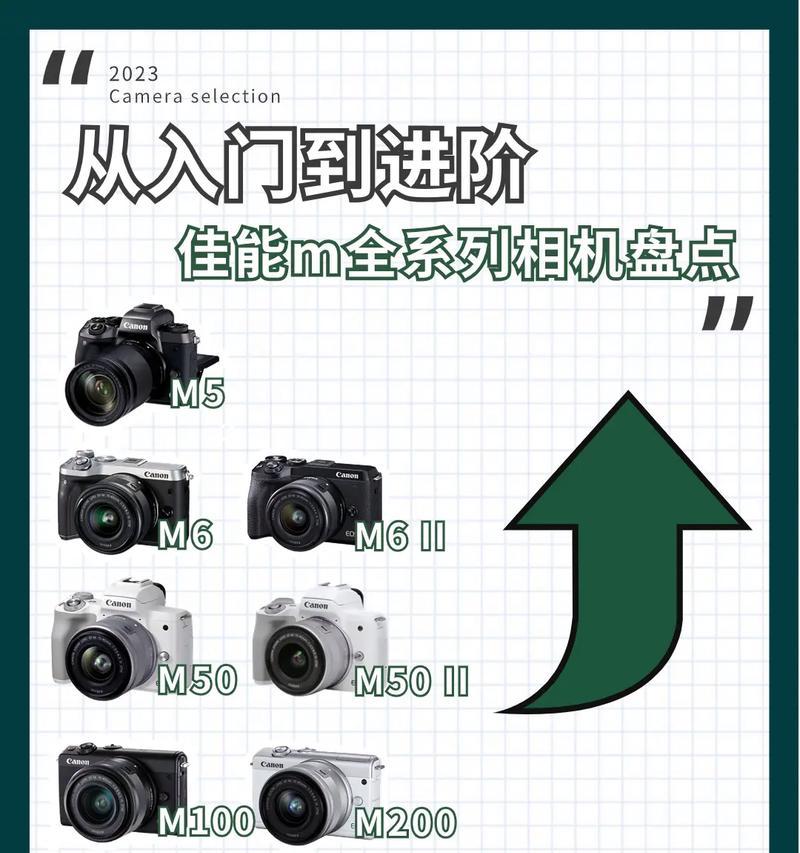 新佳能相机购买攻略是什么？如何购买更划算？