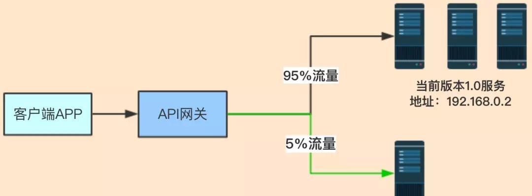 全网关服务器失败的原因是什么？如何解决？