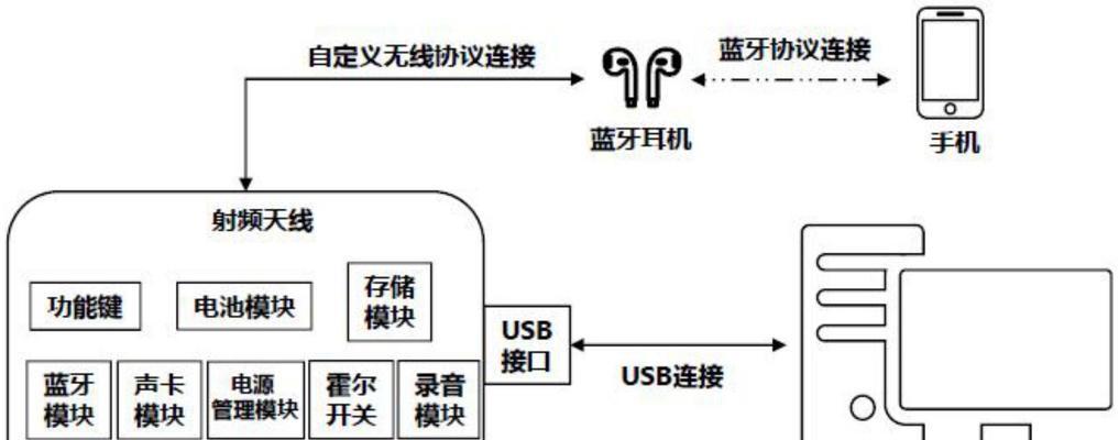 循环充电蓝牙耳机的使用方法是什么？