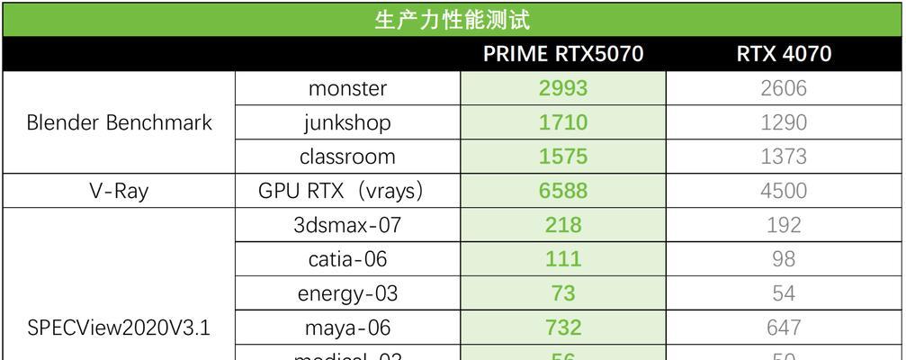 哪些视频需要使用显卡？显卡的选择标准是什么？