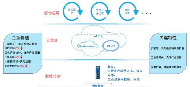 摩托车网关的作用是什么？如何找到我的摩托车网关？