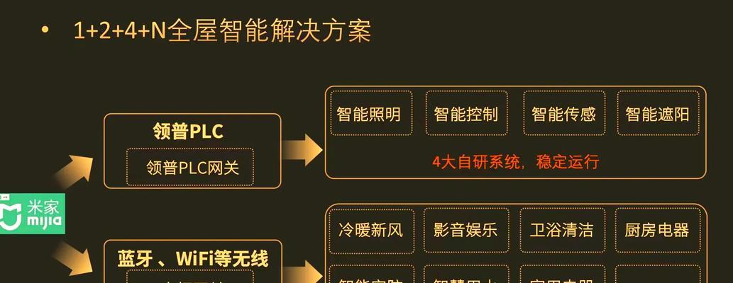 米家官方旗舰店网关怎么样？性能如何？