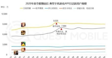 王者服务器如何选择？人少的服务器有哪些特点？