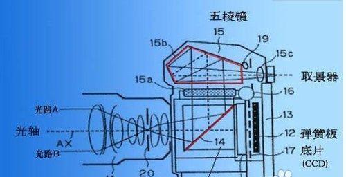 数码相机看相的方法是什么？看相后如何判断照片质量？
