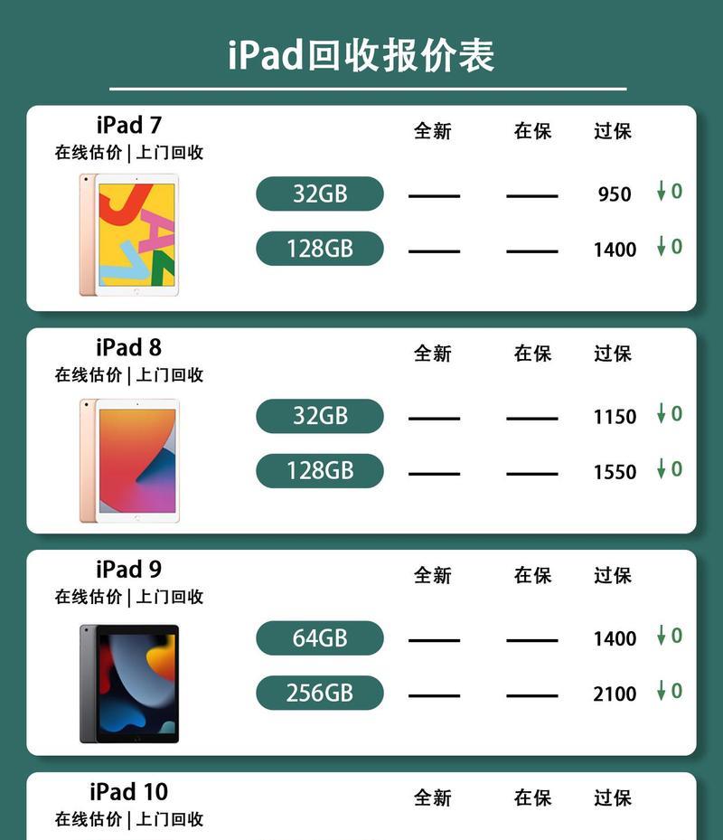 坏手机平板电脑的回收处理方法是什么？如何进行回收？