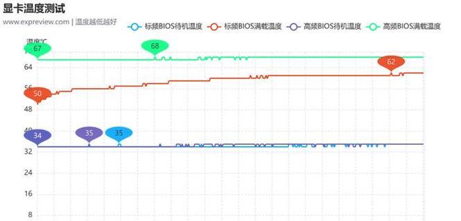 显卡温度过高用什么软件压？