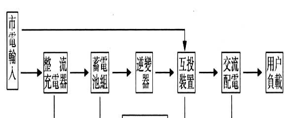 体感仪是否需要电源？不使用电源会有什么影响？